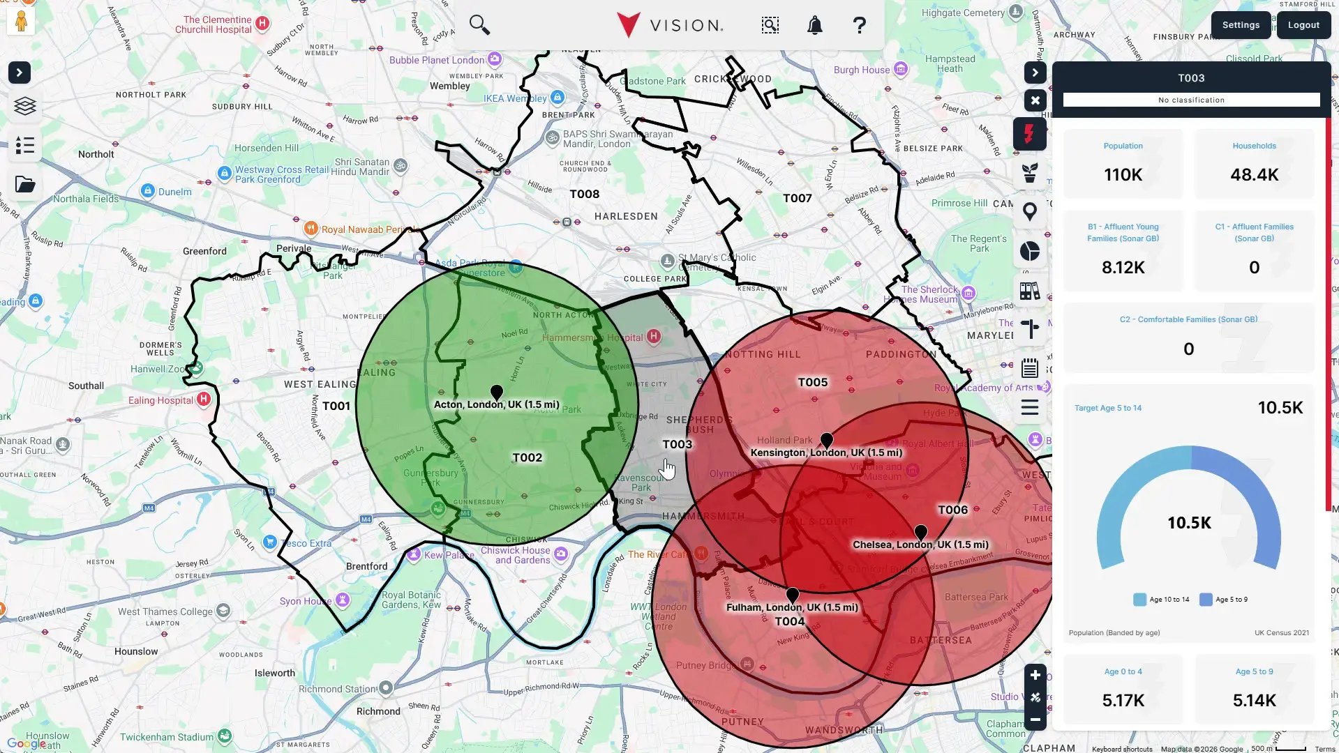 location-analysis